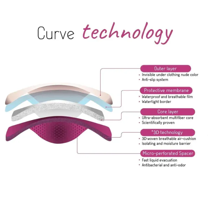 Cache Coeur® 2 Essential Day Washable Nursing Pads - Image 4