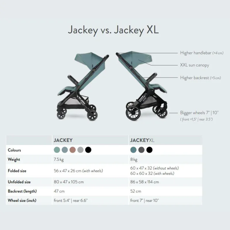 Easywalker® Stroller Jackey XL Shadow Black - Image 9