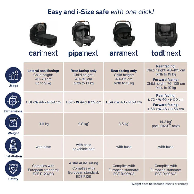 Nuna® IsoFix Base™ Next Modular System - Image 7